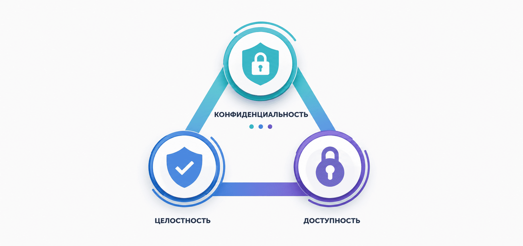 Триада безопасности